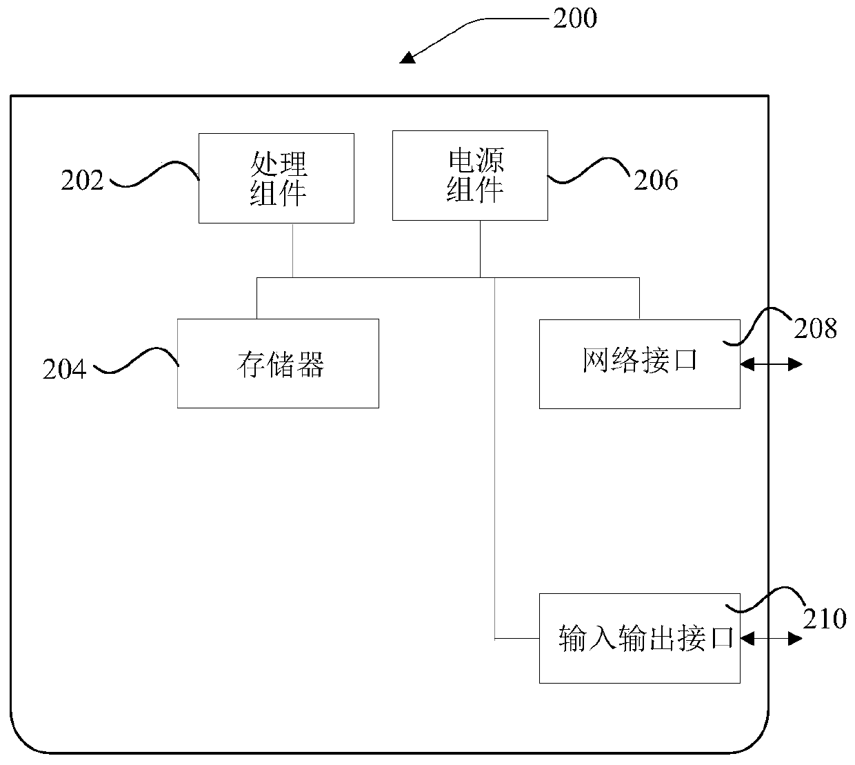 Target verification method, device and system