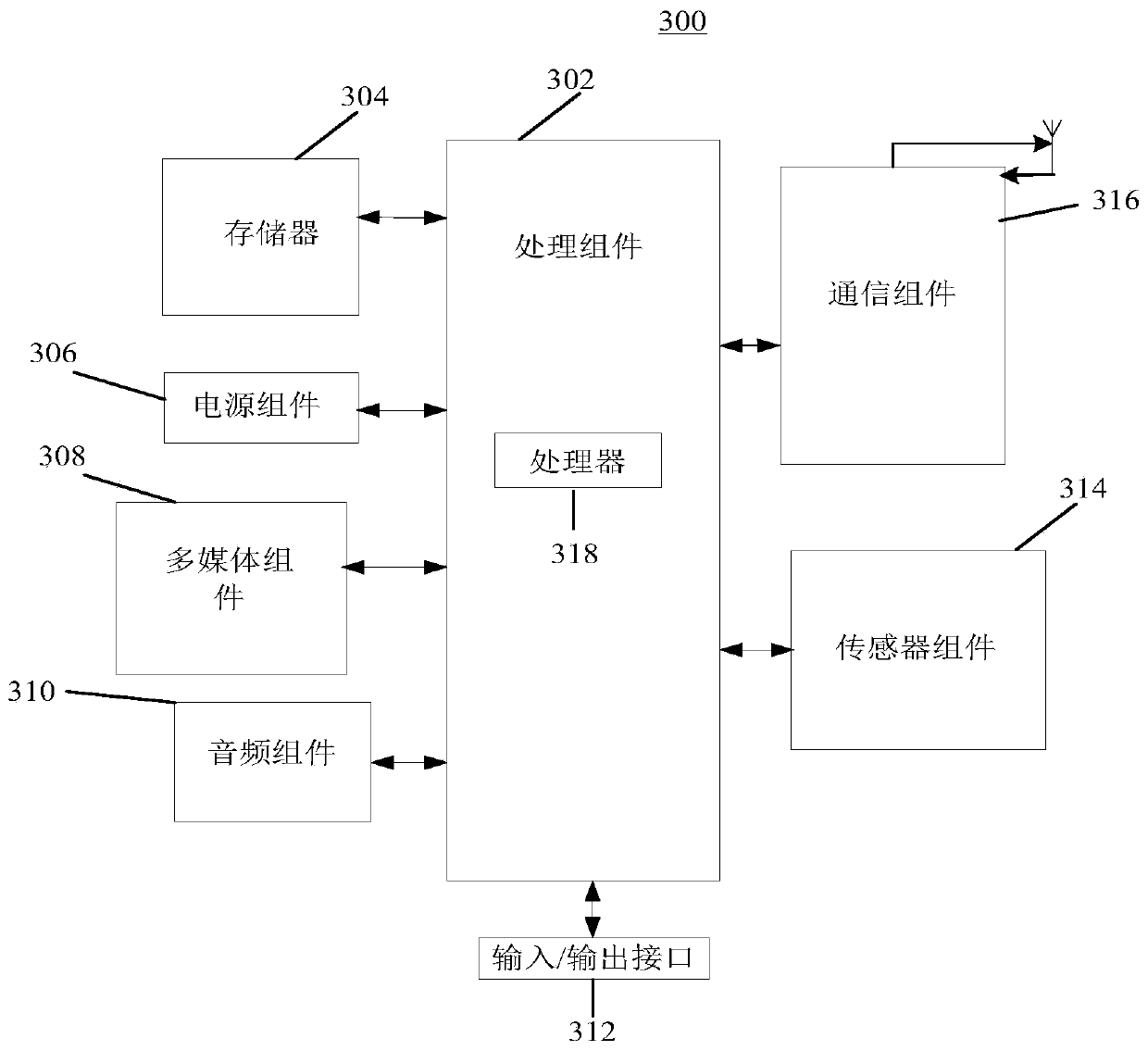 Target verification method, device and system