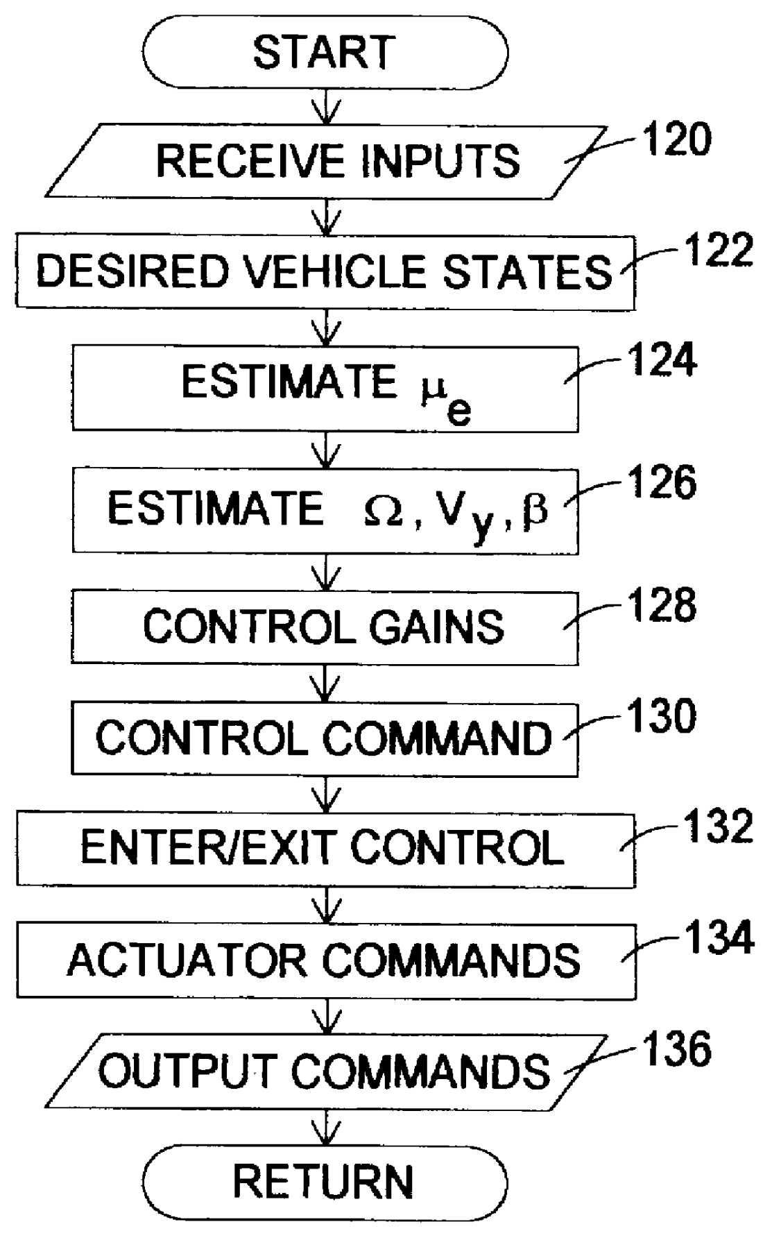 Active brake control including estimation of yaw rate and slip angle