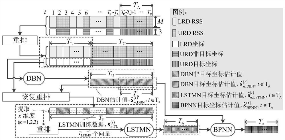 Multi-network auxiliary positioning method for distributed large-scale multi-antenna system