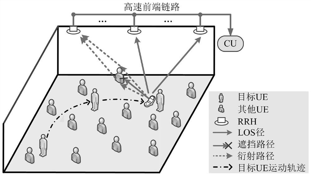 Multi-network auxiliary positioning method for distributed large-scale multi-antenna system