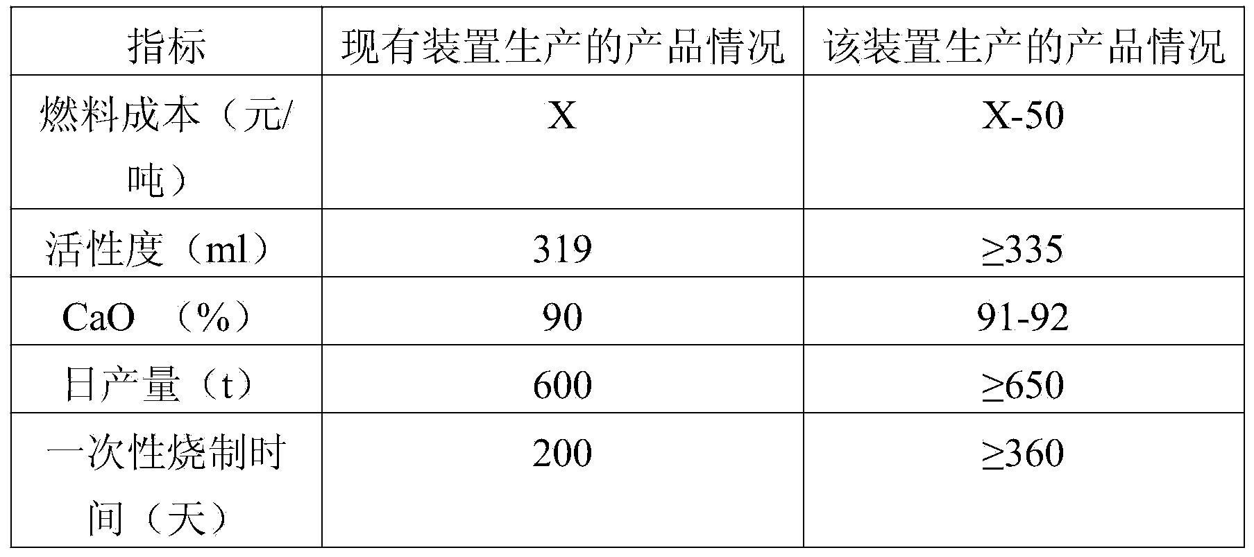 Converter gas and pulverized coal mixed combustion device