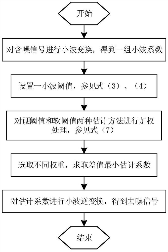 Power transmission line icing thickness detection method based on image processing