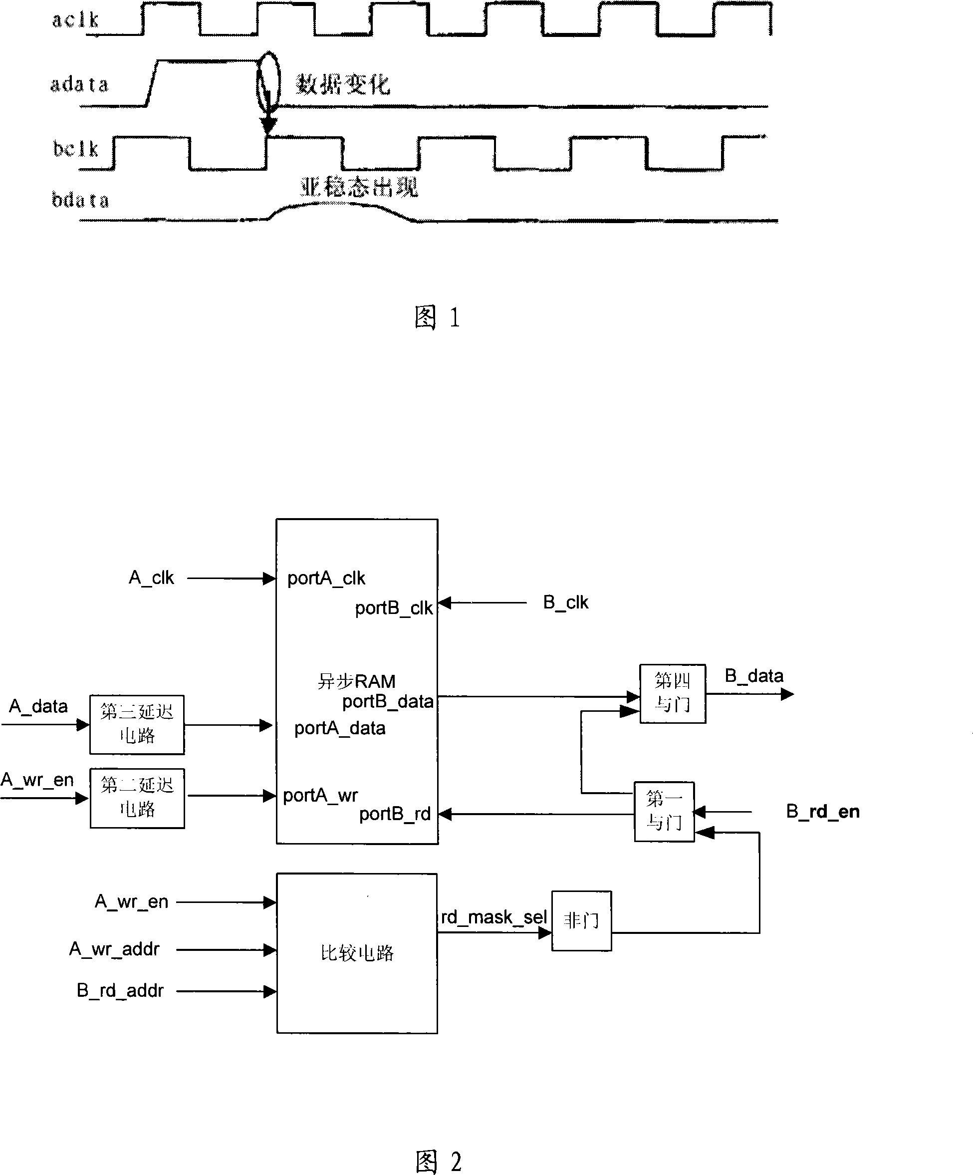 Read-write control circuit, method and apparatus for two-port RAM