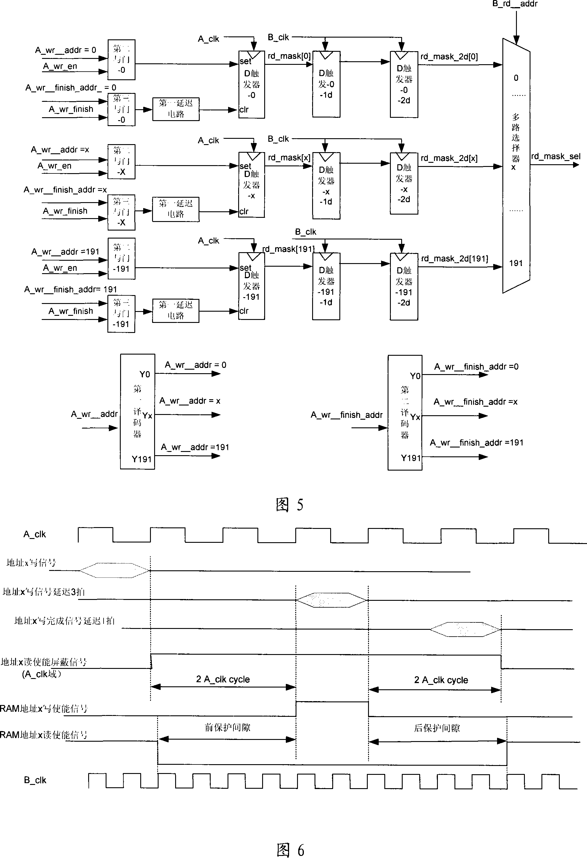 Read-write control circuit, method and apparatus for two-port RAM