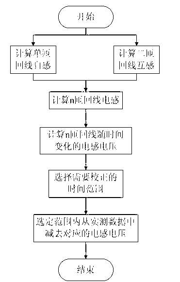 Method for rectifying mine transient electromagnetic inductive effect by utilizing emission current