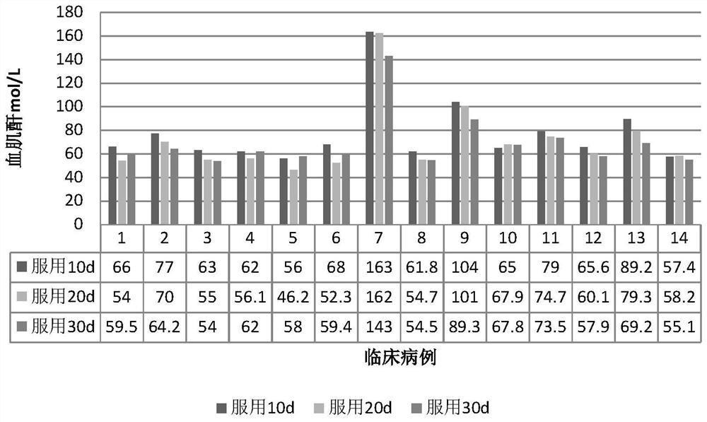 Total nutrient milk suitable for patients with nephropathy and preparation method of total nutrient milk