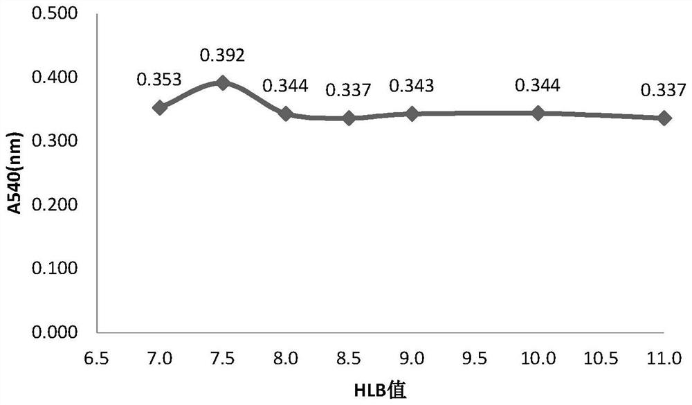 Total nutrient milk suitable for patients with nephropathy and preparation method of total nutrient milk