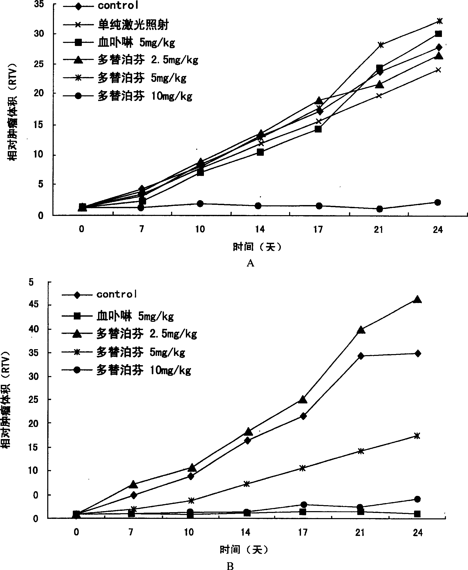 Use of deuteroporphyrin derivates