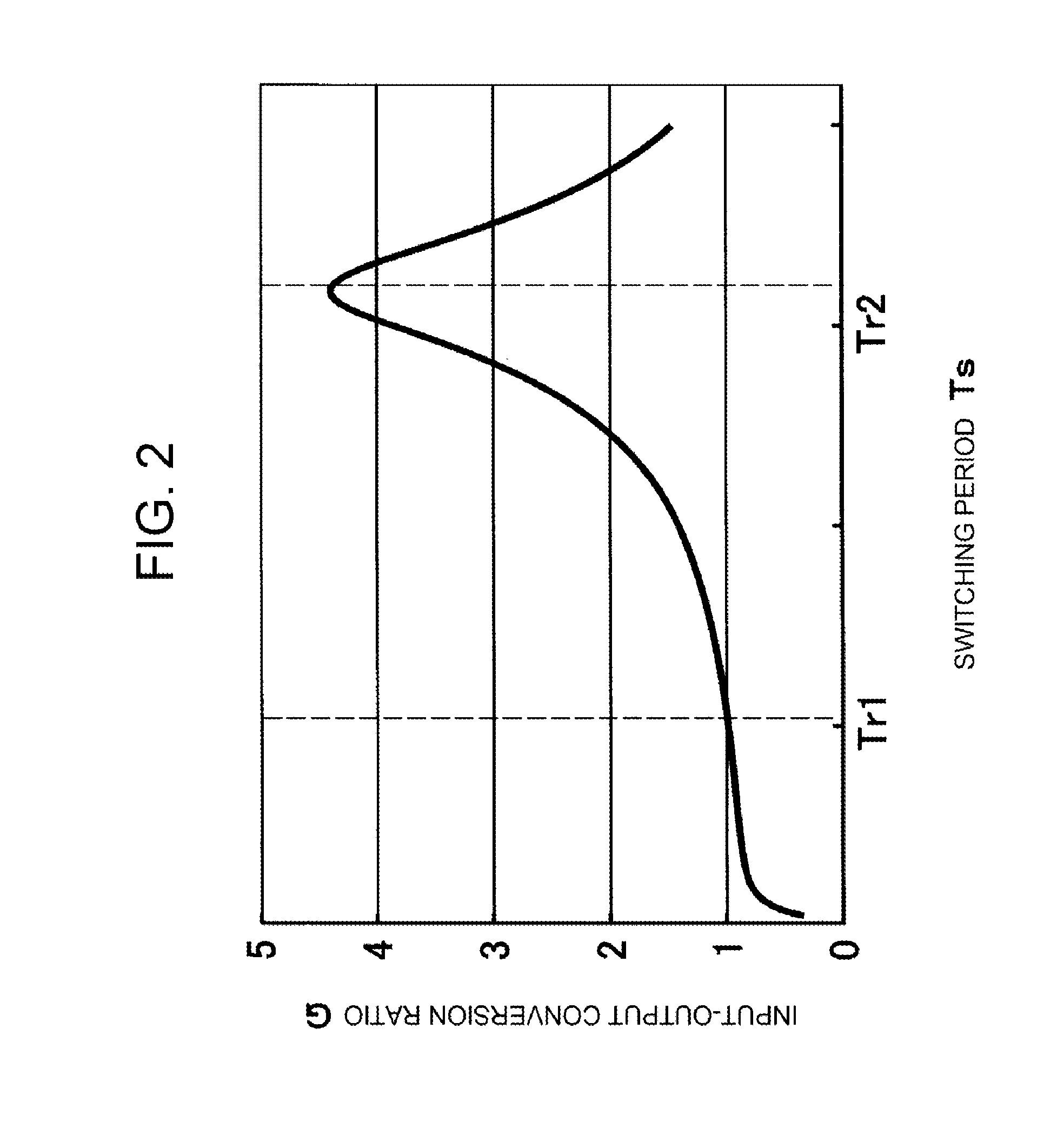 Control device of a switching power supply