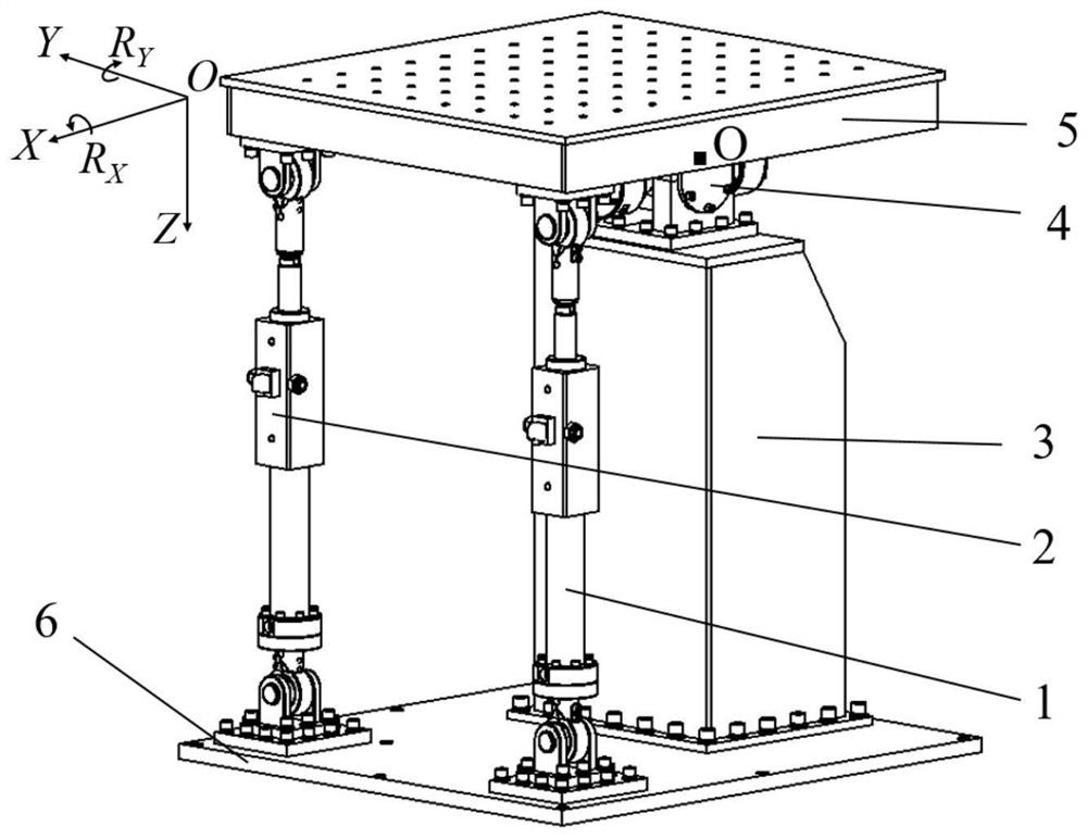 Disturbance force compensation method for two-degree-of-freedom electro-hydraulic vibration table