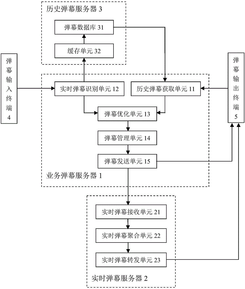 Barrage pushing system and method