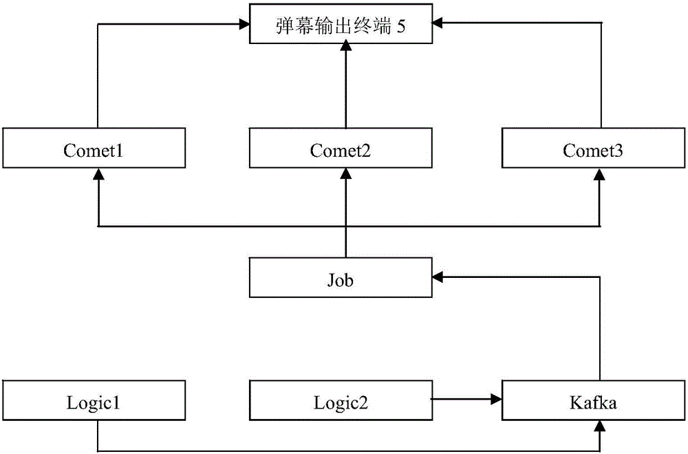 Barrage pushing system and method