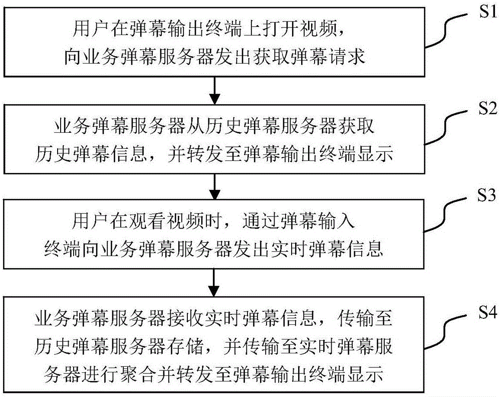 Barrage pushing system and method