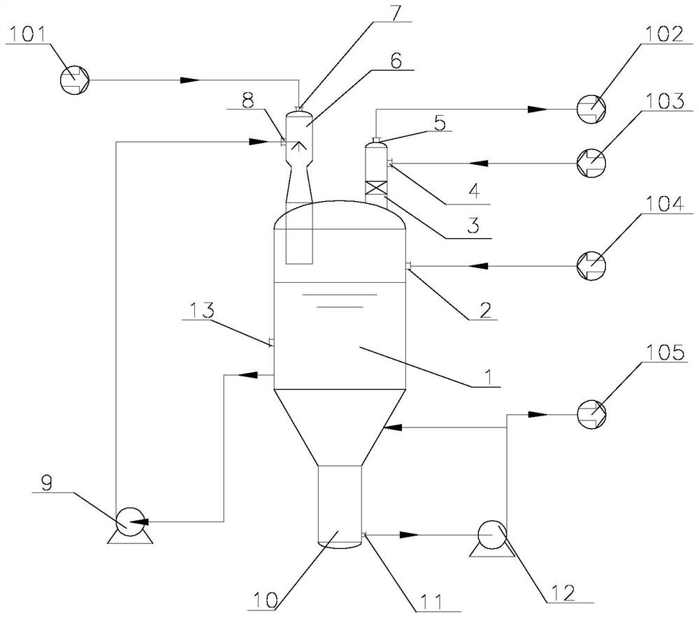 Sodium pyrosulfite production device