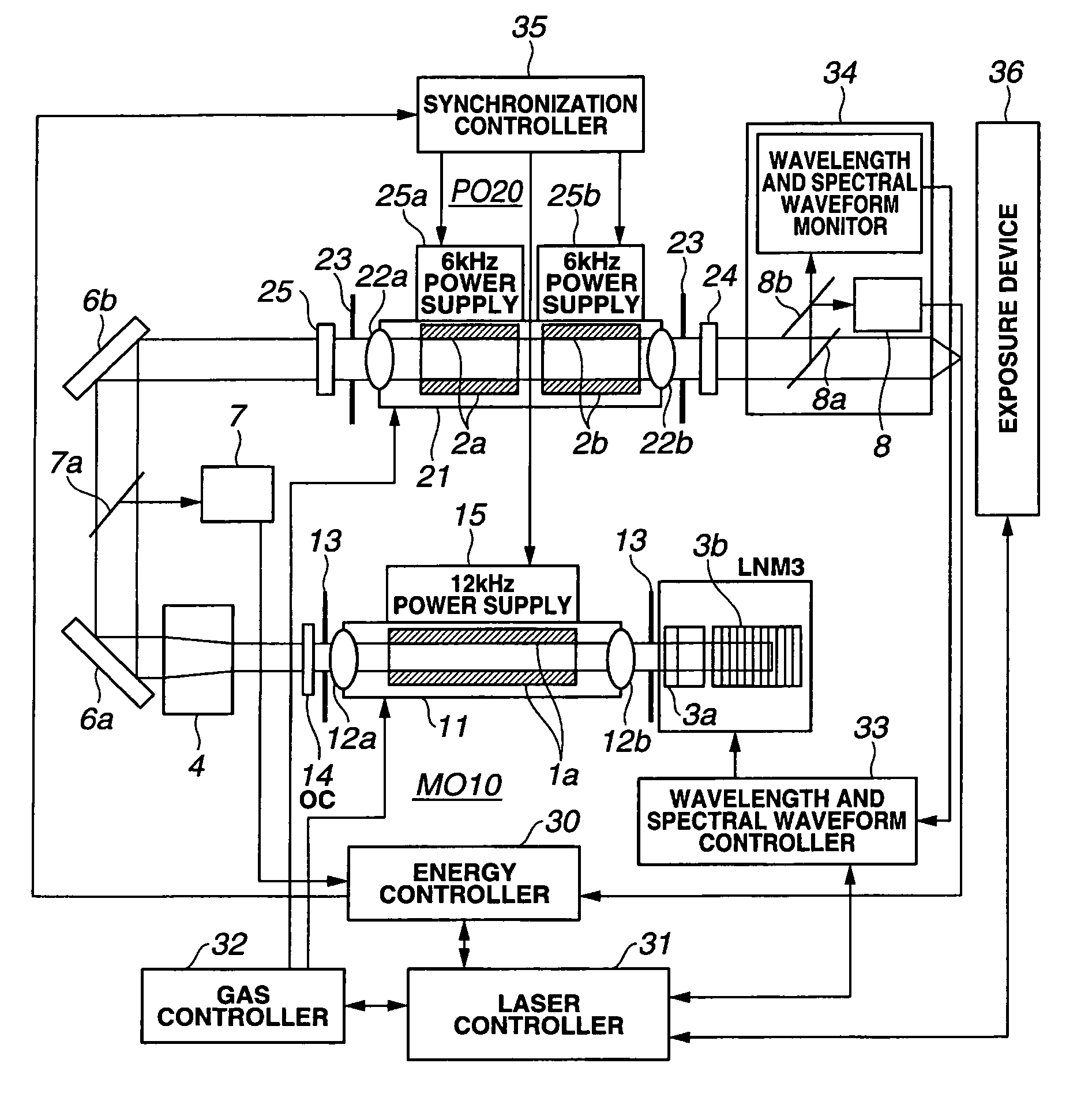 Excimer laser device operable at high repetition rate and having high band-narrowing efficiency