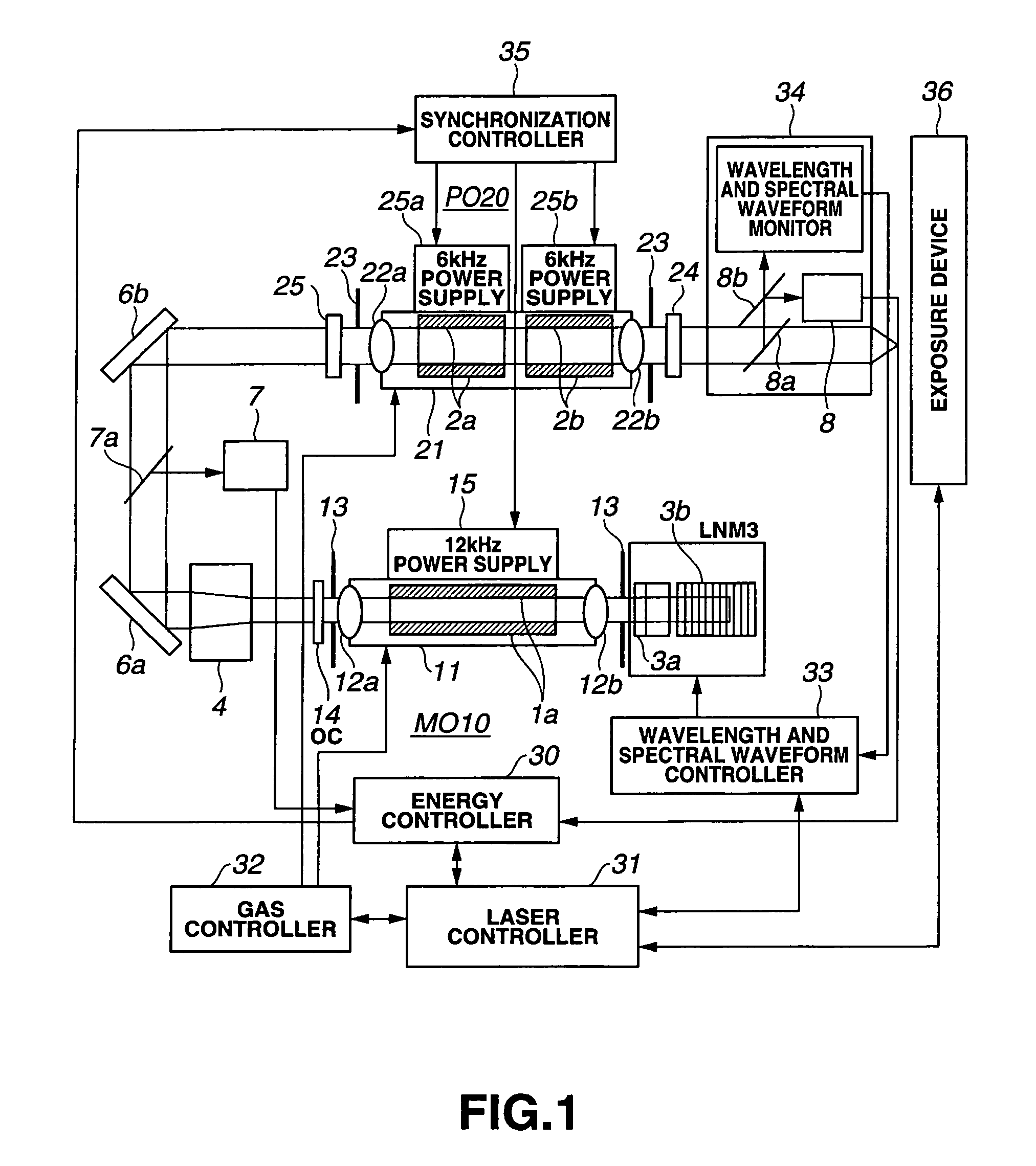 Excimer laser device operable at high repetition rate and having high band-narrowing efficiency