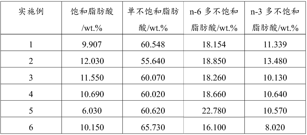 Mixed vegetable blend oil and preparation method thereof