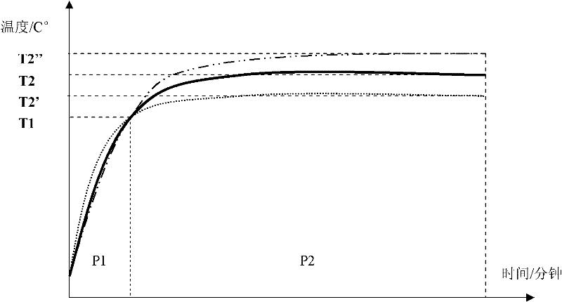 Control method of electric cooker applicable to different altitudes and electric cooker applicable to the method