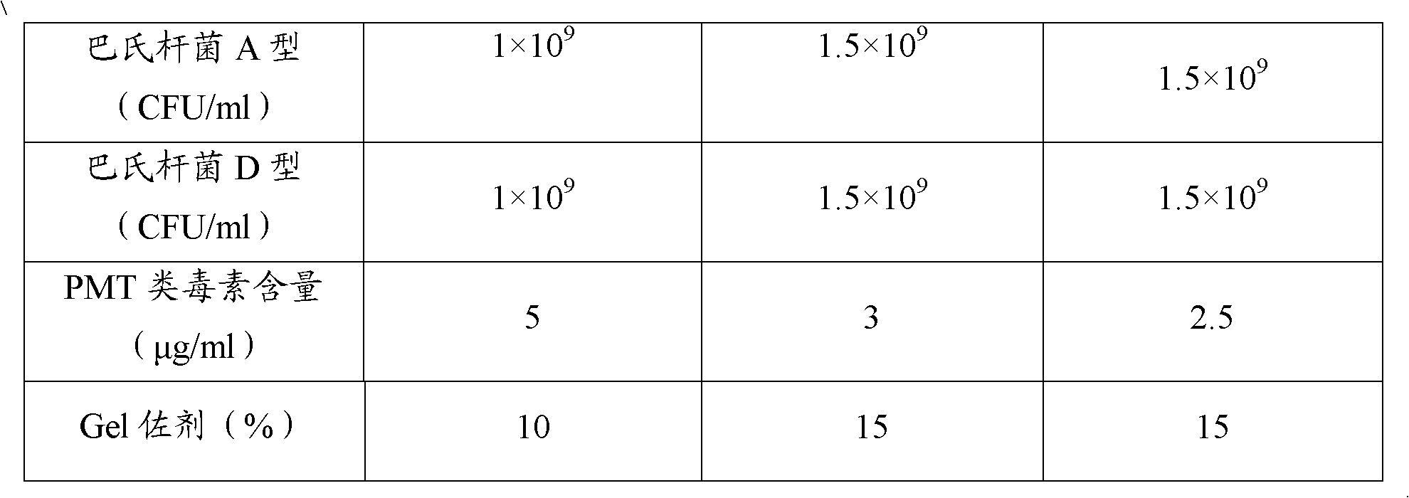 Polyvalent inactivity vaccine for preventing and treating atrophic rhinitis of swine