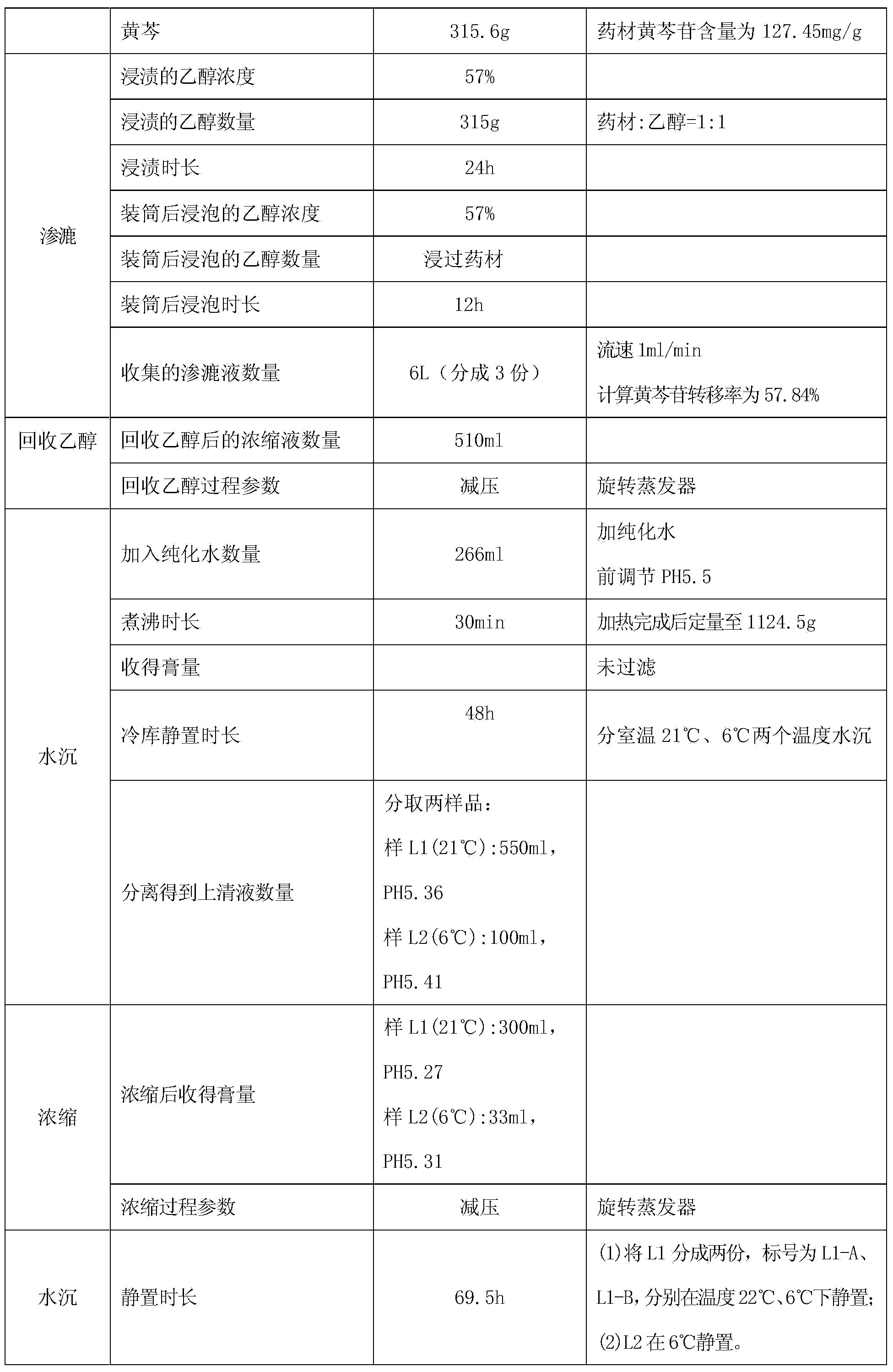 Preparation method of Chinese medicine mixture