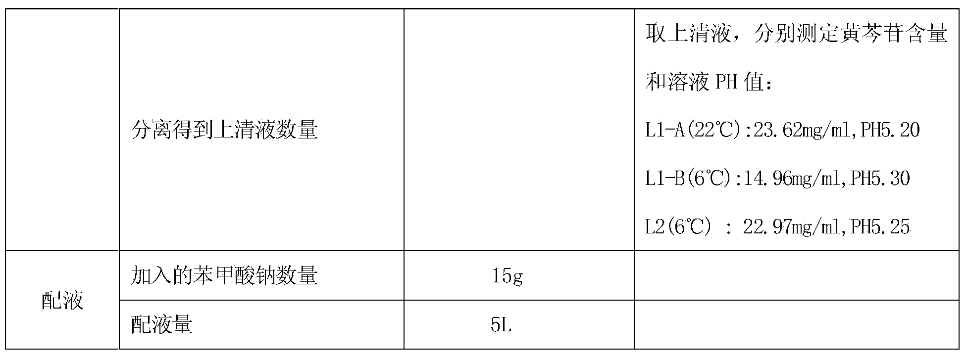 Preparation method of Chinese medicine mixture