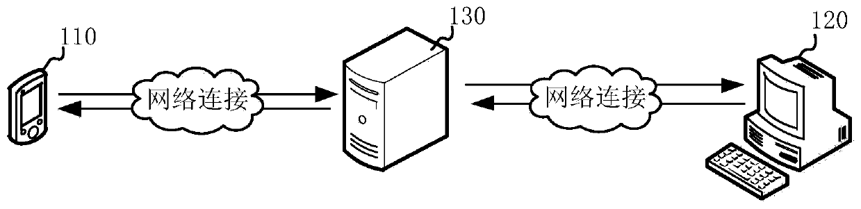 Abnormity judgment method and device for terminal device network access