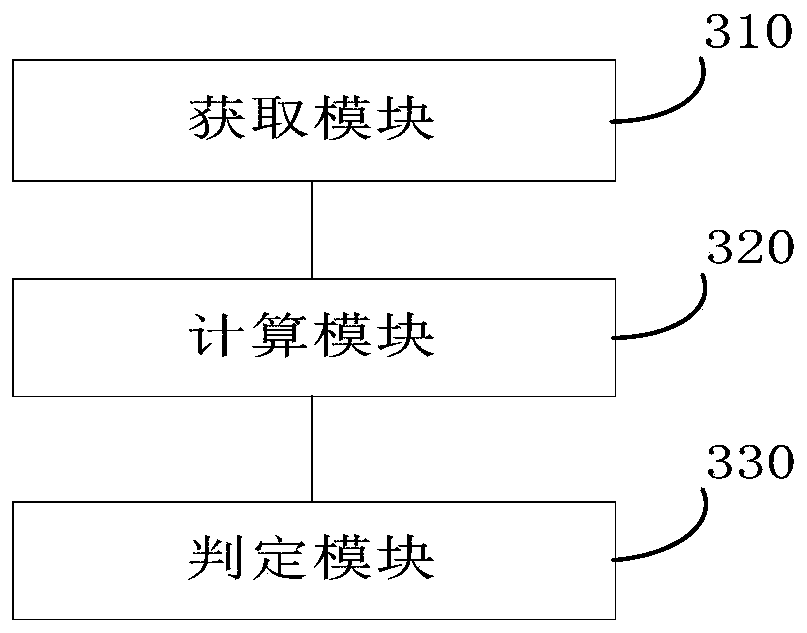 Abnormity judgment method and device for terminal device network access