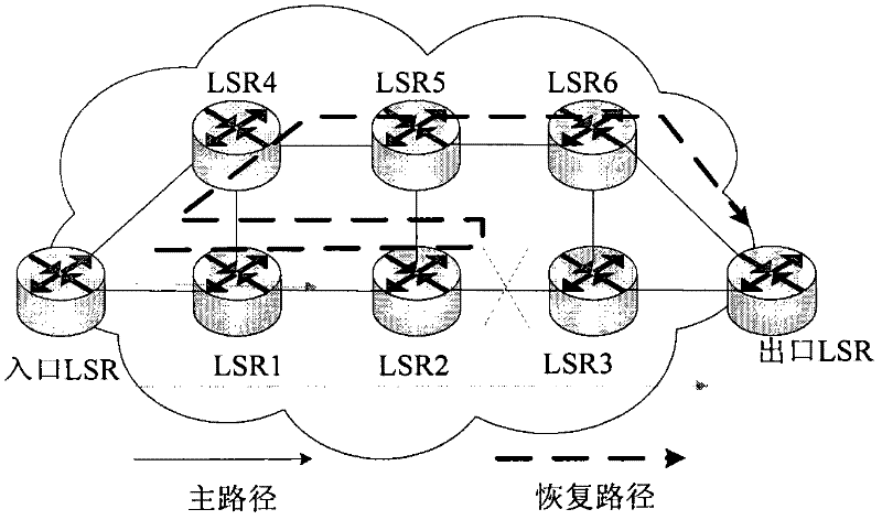 Traffic classes differentiated (TCD) failure recovery method based on multi-protocol label switching technology (MPLS-TE)