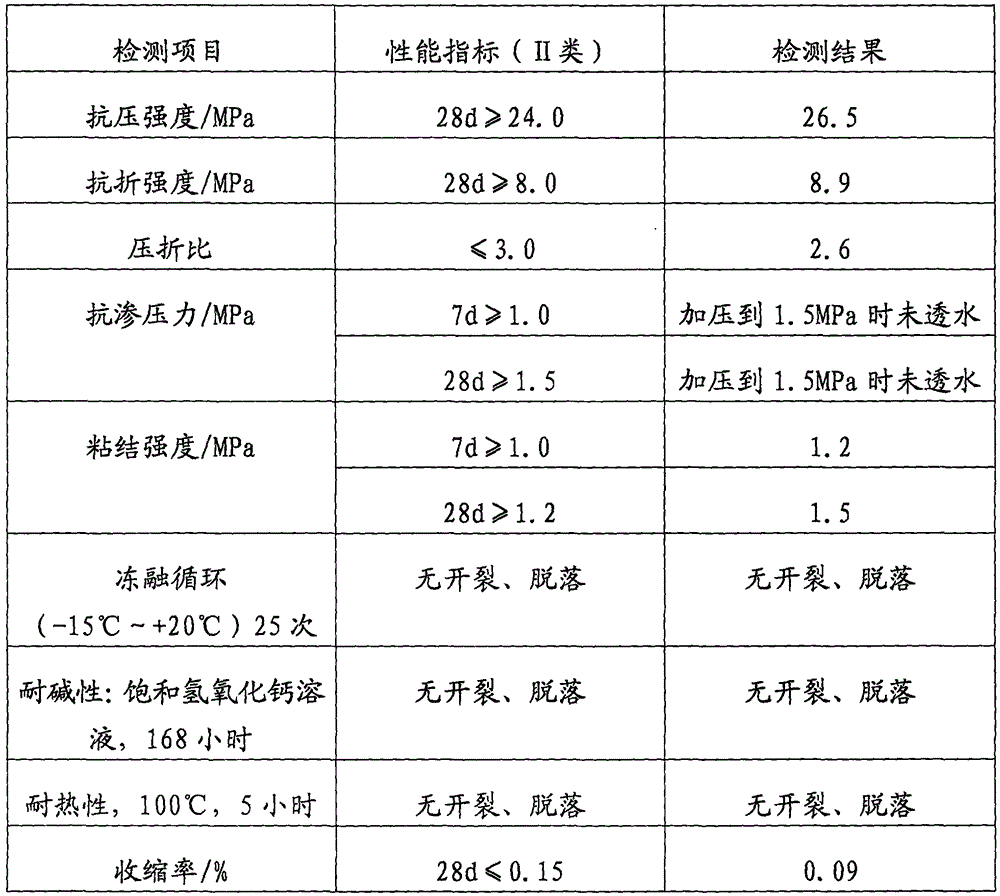 Waterproof sizing agent for buildings