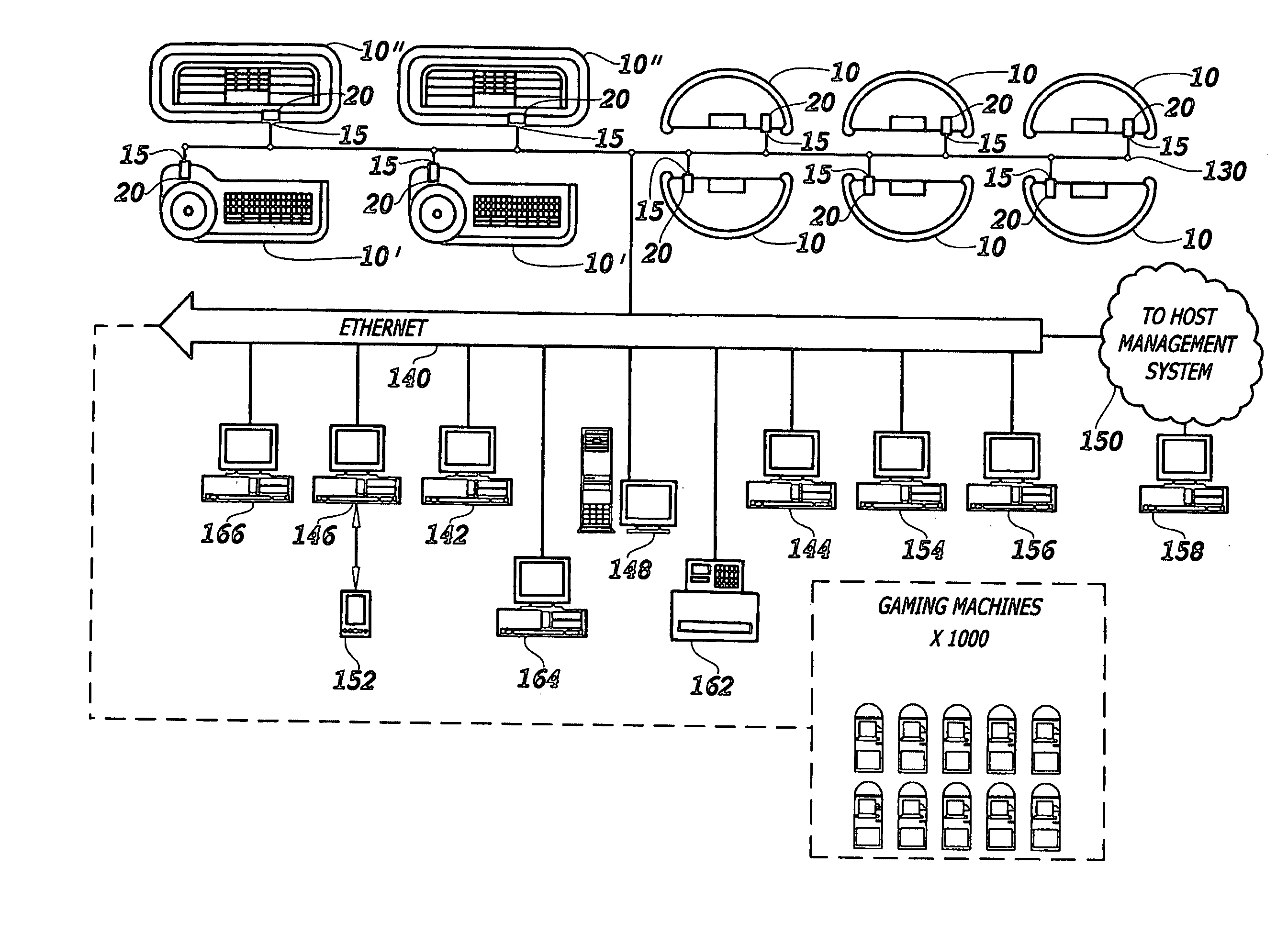 Inventory manager-chip kiosk