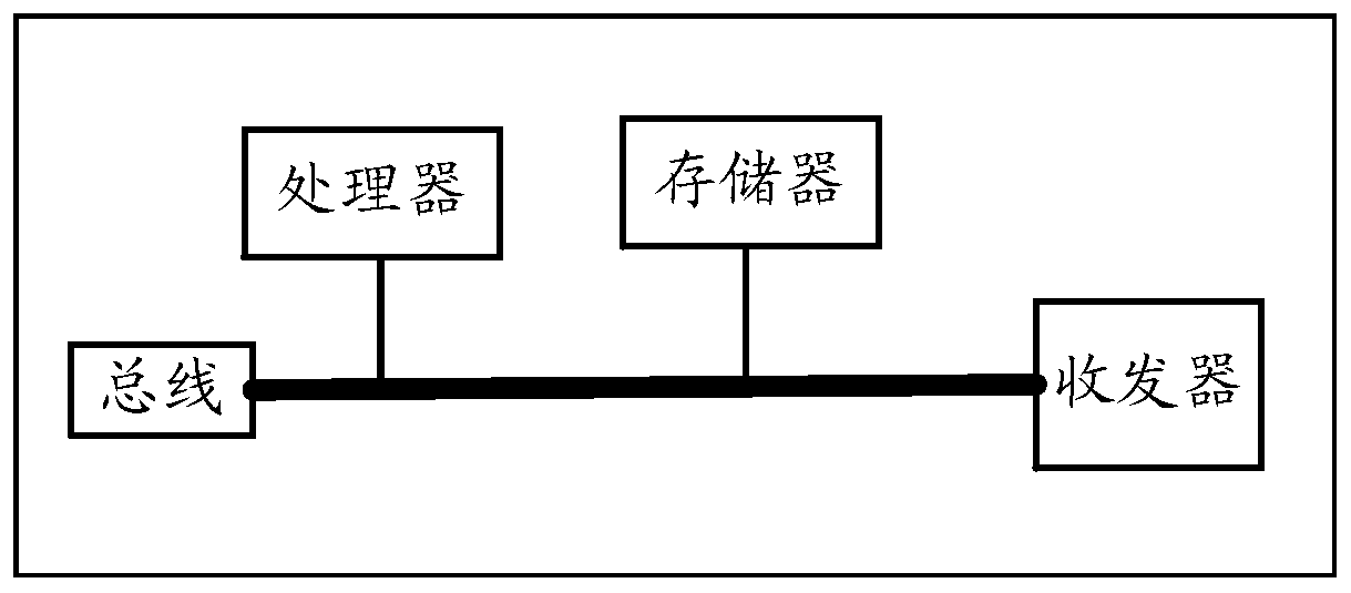 Log information processing method, device and equipment and storage medium