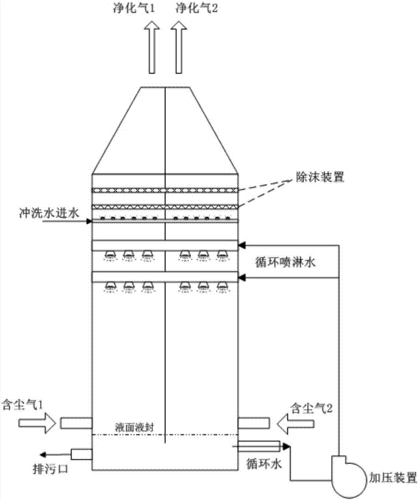 Double-shaft-furnace joint production system and method for treating two paths of gas with single bath towers