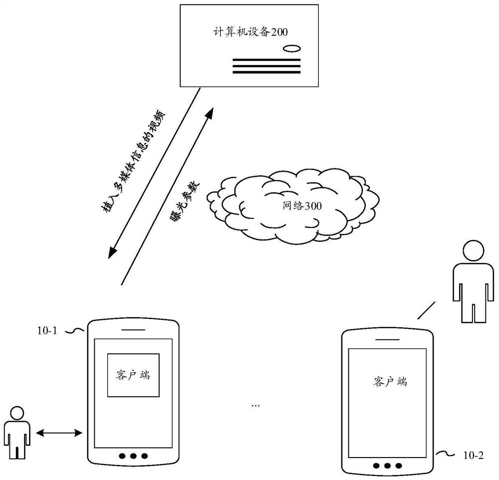 Method and device for implanting multimedia information into video, computer equipment and storage medium