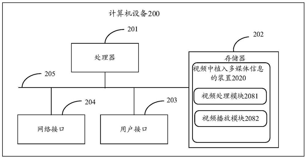 Method and device for implanting multimedia information into video, computer equipment and storage medium