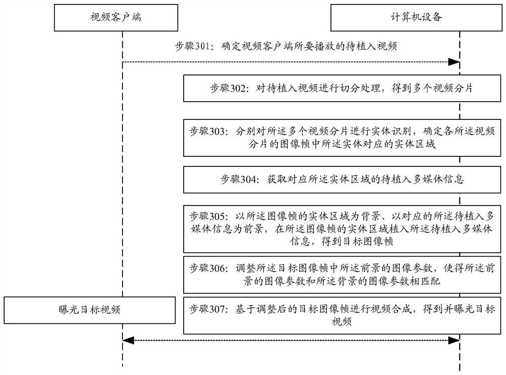 Method and device for implanting multimedia information into video, computer equipment and storage medium