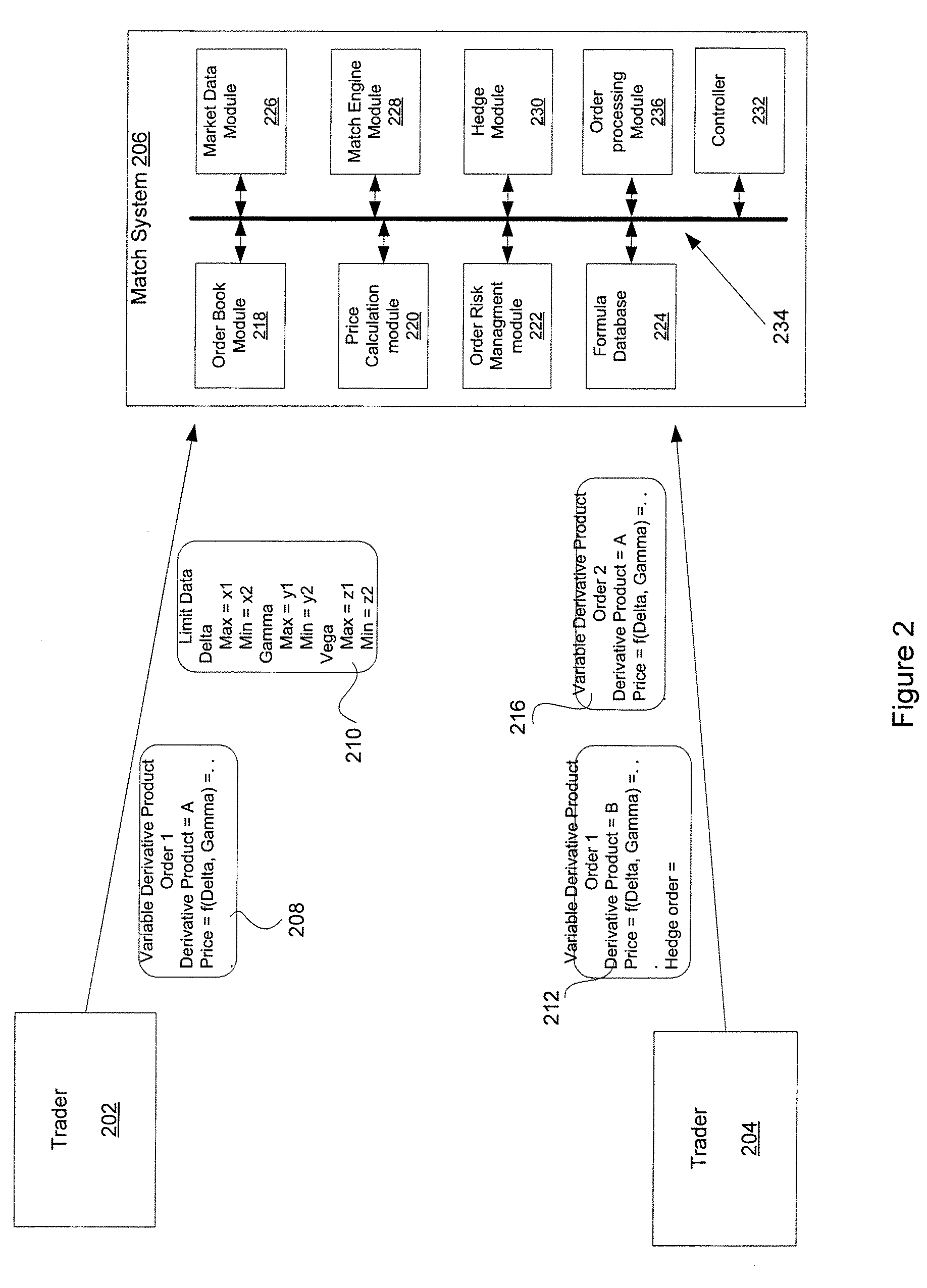 Derivatives trading methods that use a variable order price