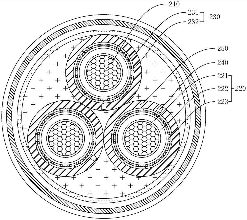 Medium-high voltage cable for smart power grid and preparation method of medium-high voltage cable