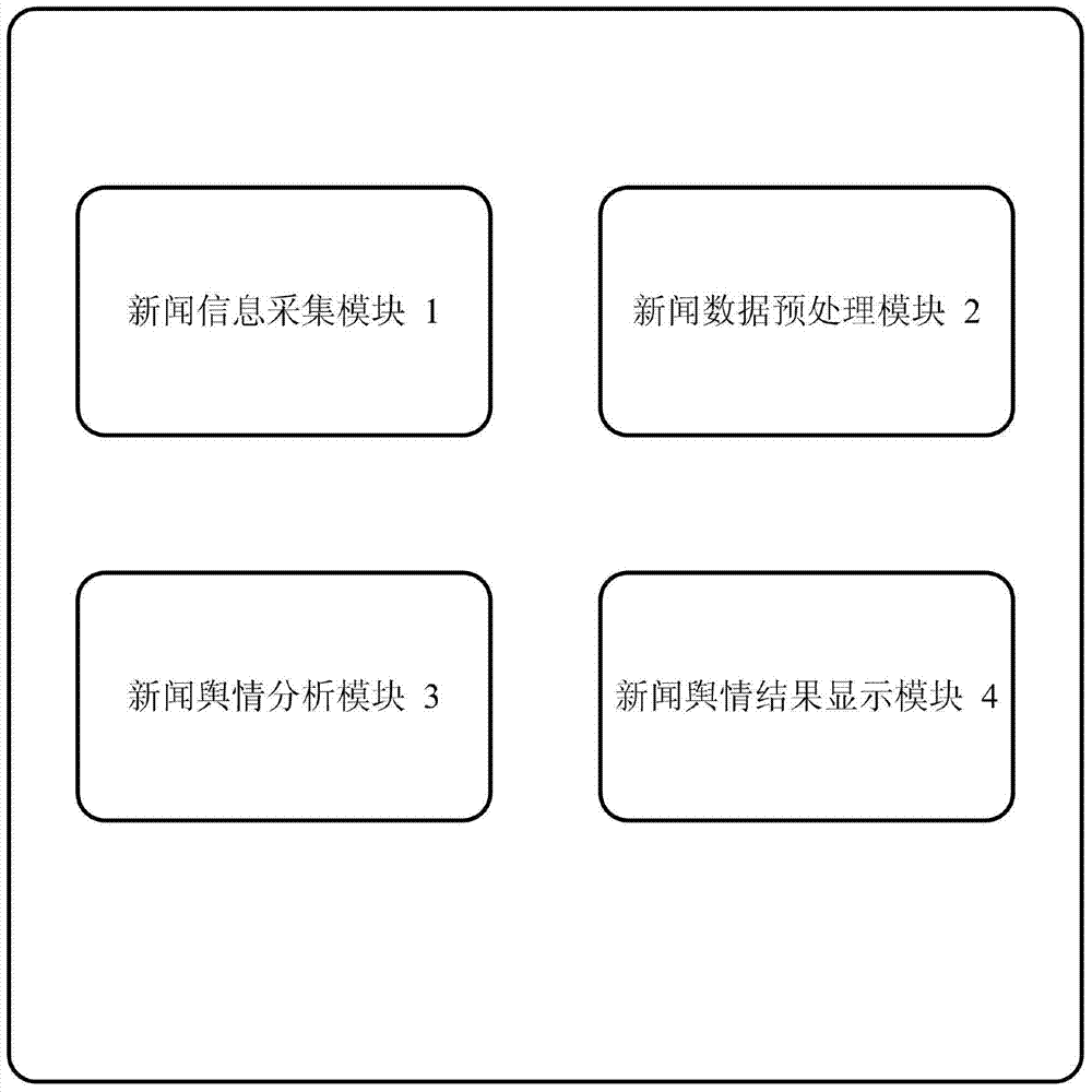 News public opinion monitoring system