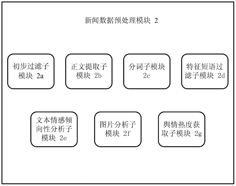 News public opinion monitoring system