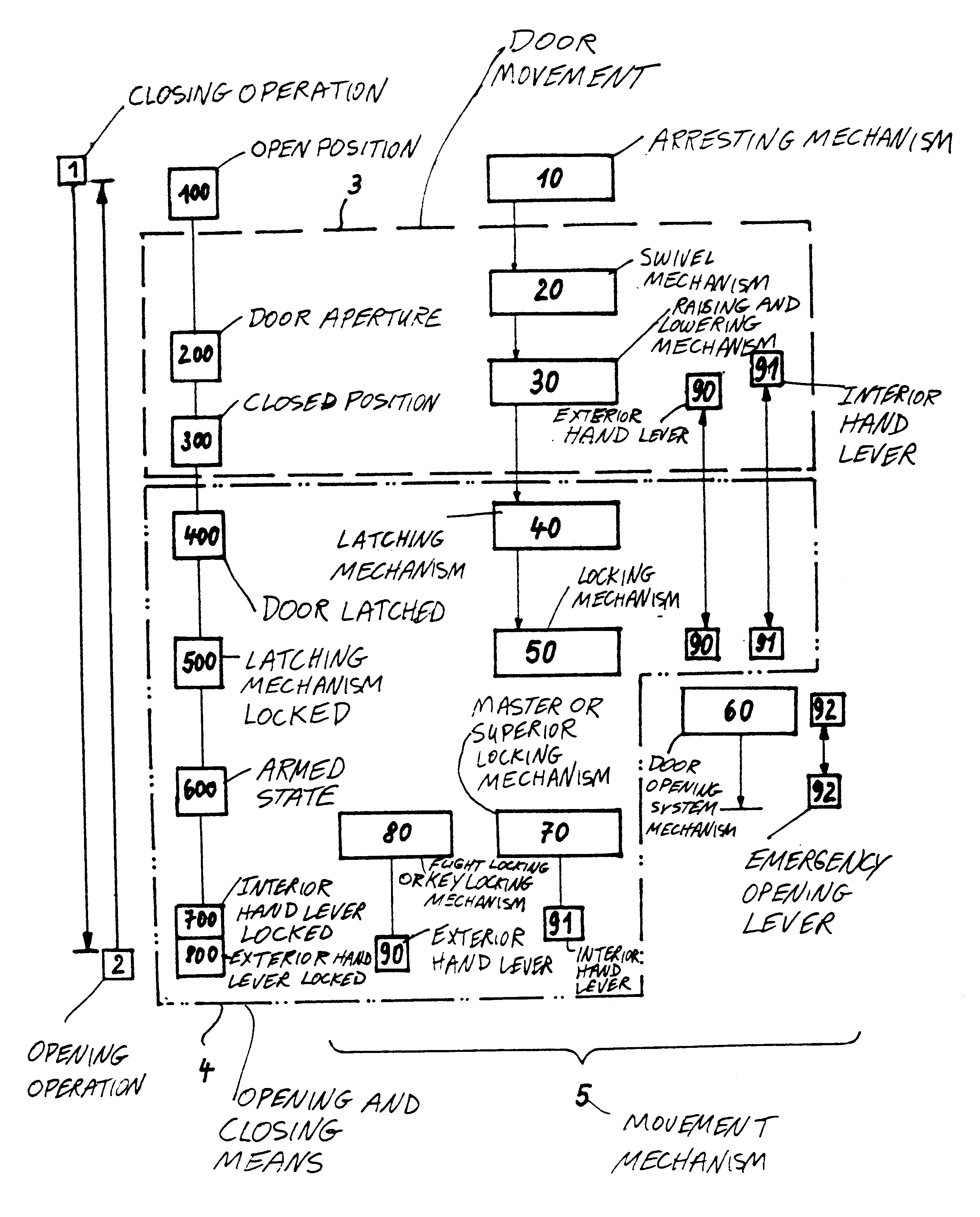 Method and arrangement for controlling the closing and opening operation of a passenger door of an aircraft