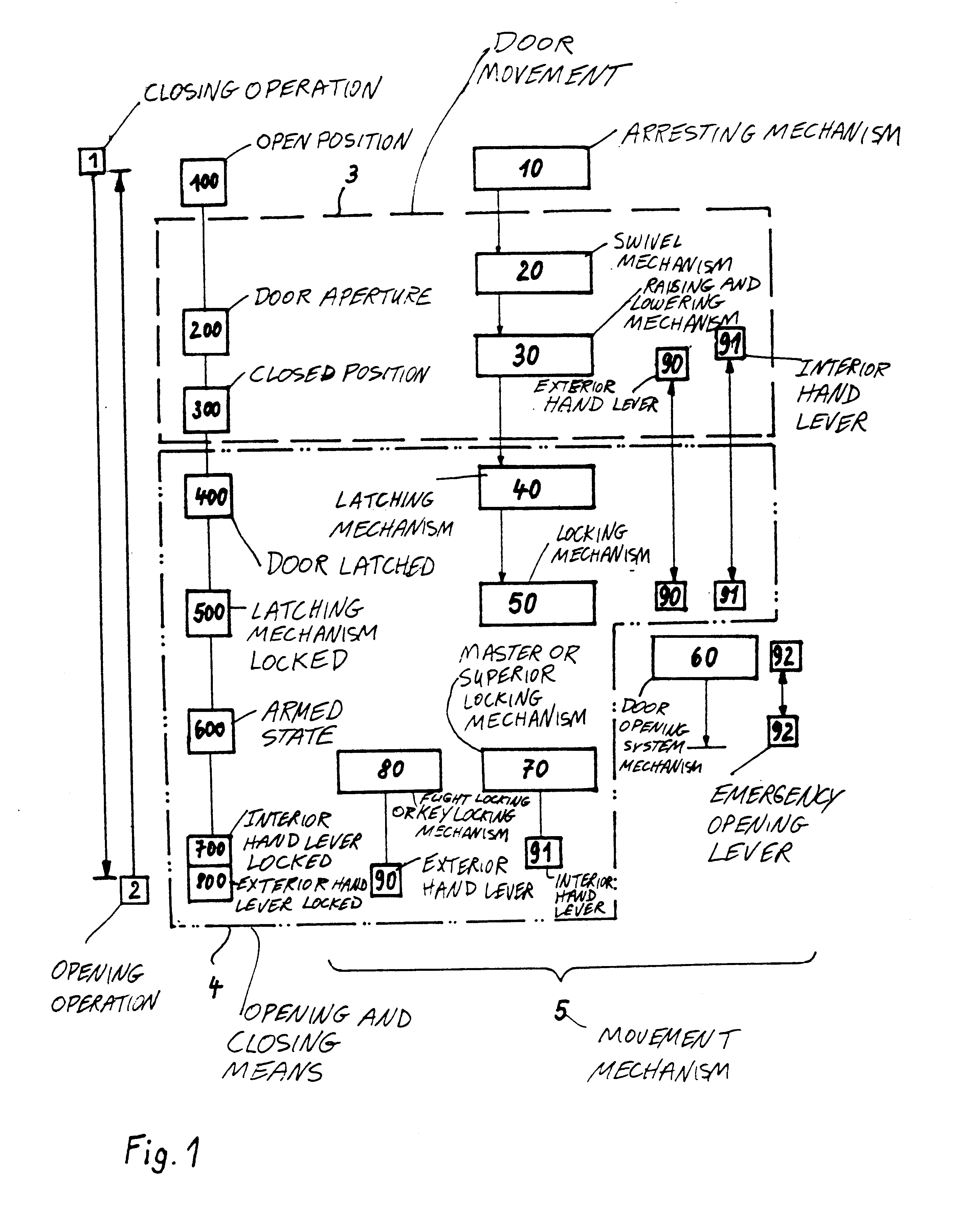 Method and arrangement for controlling the closing and opening operation of a passenger door of an aircraft