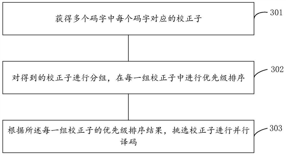 On-demand decoding method and device