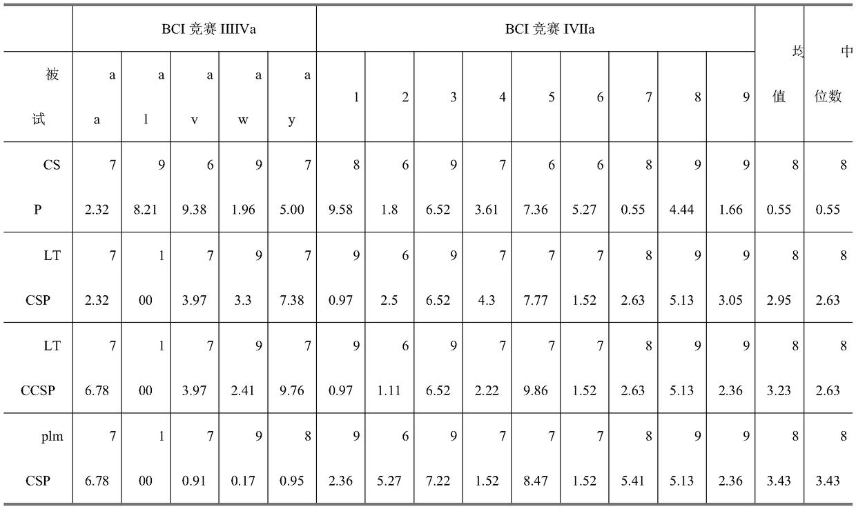 A common spatial mode method based on phase-locked modulation of EEG signals