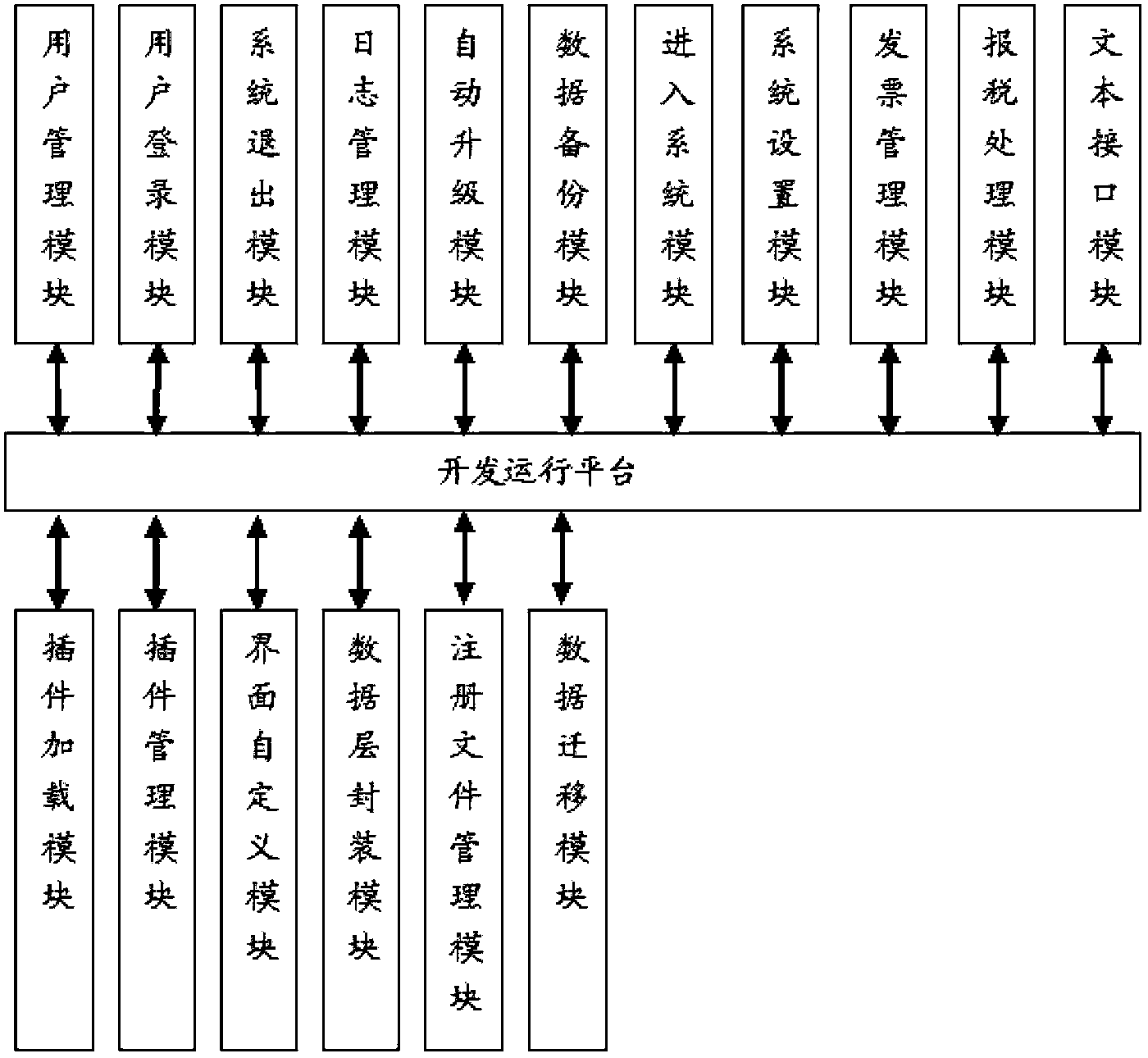 Plug-in type taxation billing system