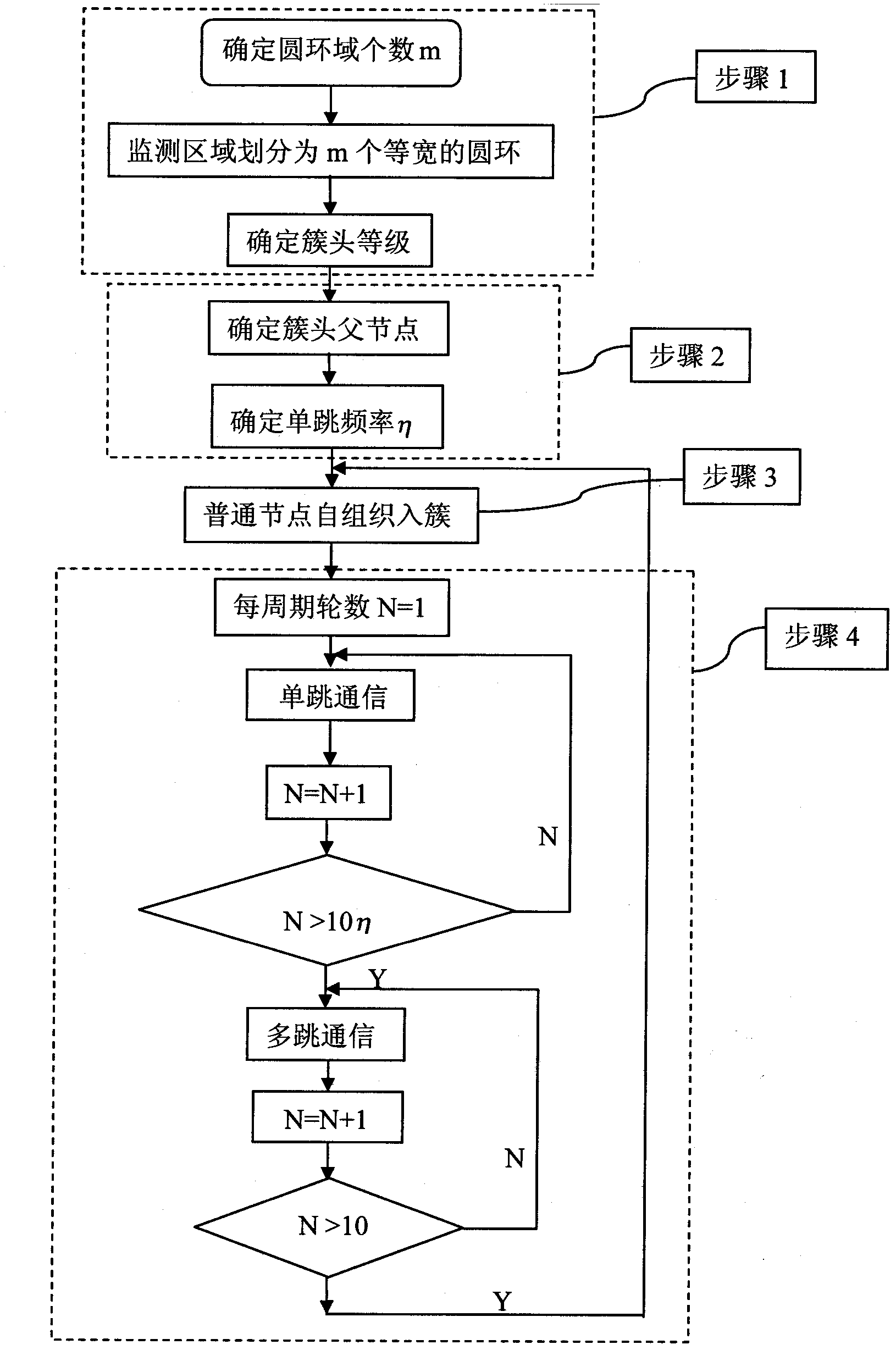 Annulus-based node energy consumption balancing method in heterogeneous sensor network