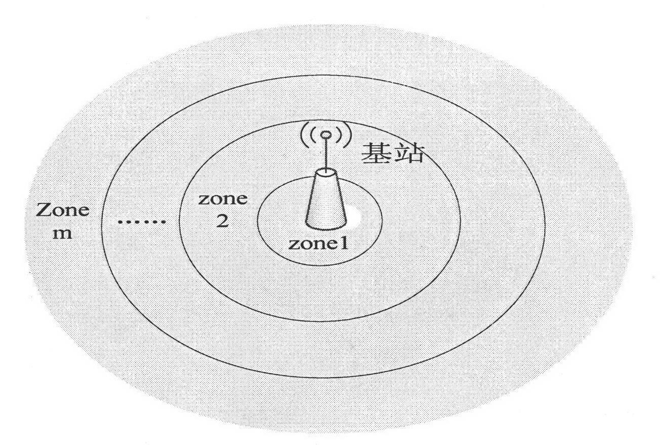 Annulus-based node energy consumption balancing method in heterogeneous sensor network