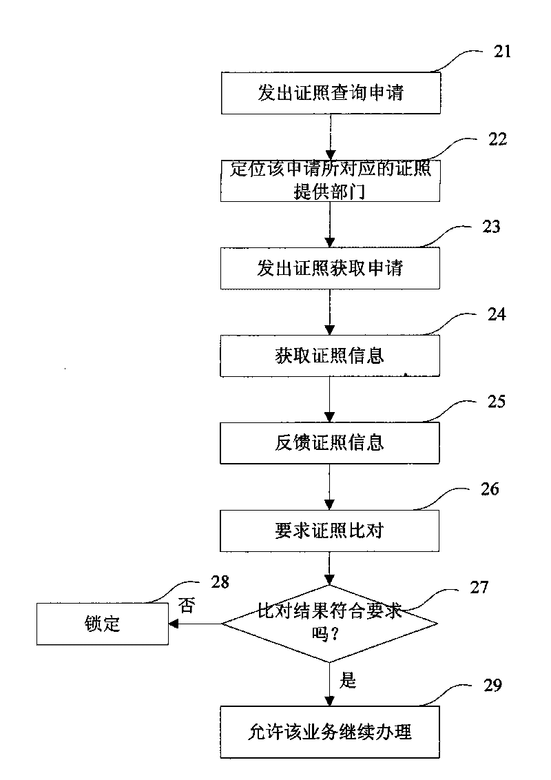 Method and system for electronic supervising of information share