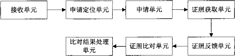 Method and system for electronic supervising of information share