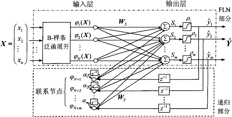 Nonlinear self-adaption control method of near-space hypersonic vehicle